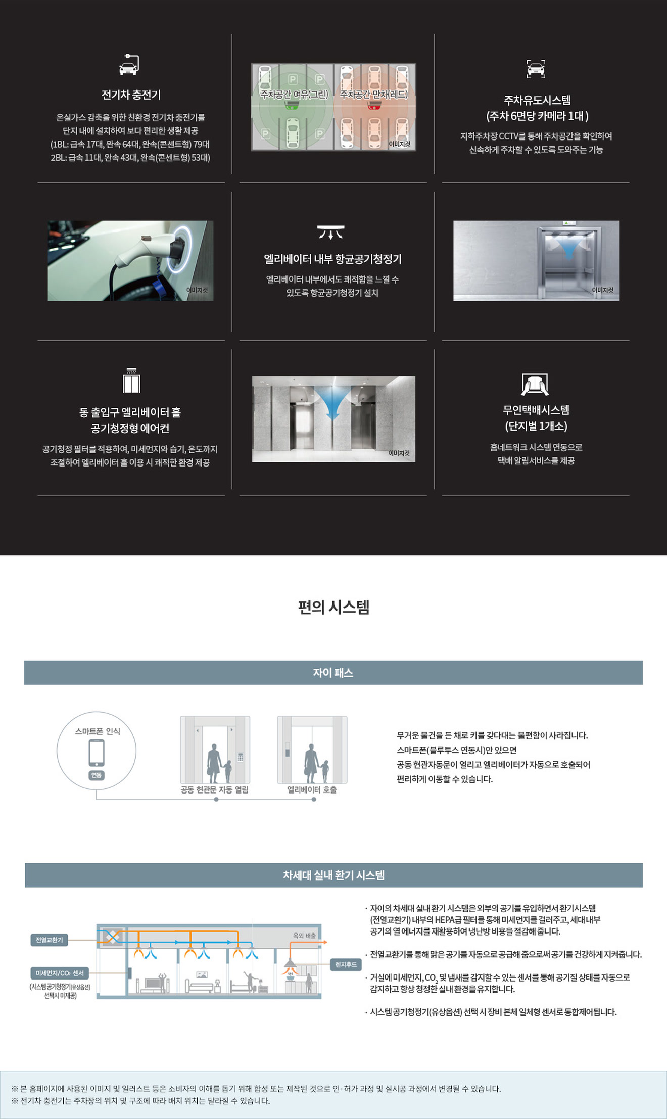 1,783세대 대단지 자이 편의 시스템 — 전기차 충전기·주차유도시스템·엘리베이터 항균공기청정기·동 출입구 공기청정형 에어컨·무인택배·자이 패스·차세대 실내 환기 시스템