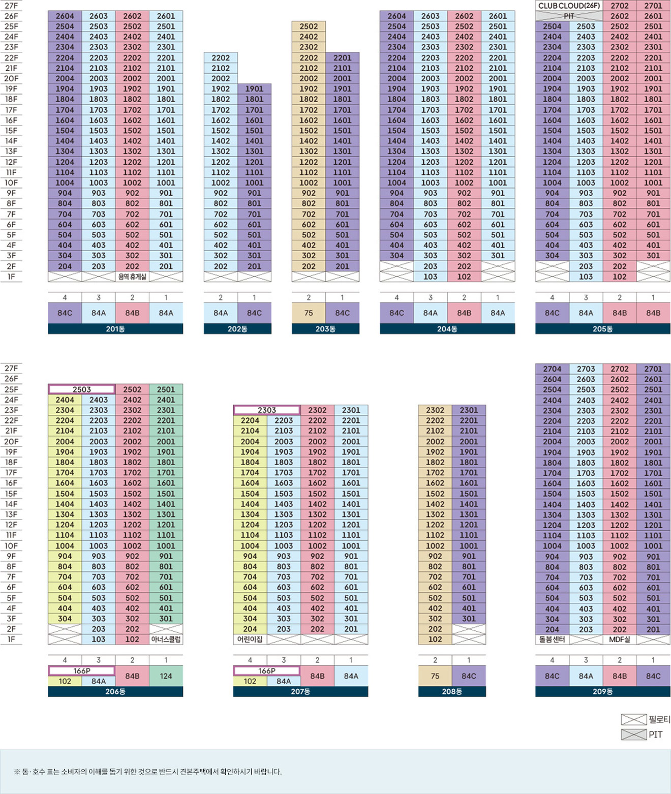 1,783세대 대단지 자이 2단지 동·호수 배치도 — 201~209동 층별 호 배치
