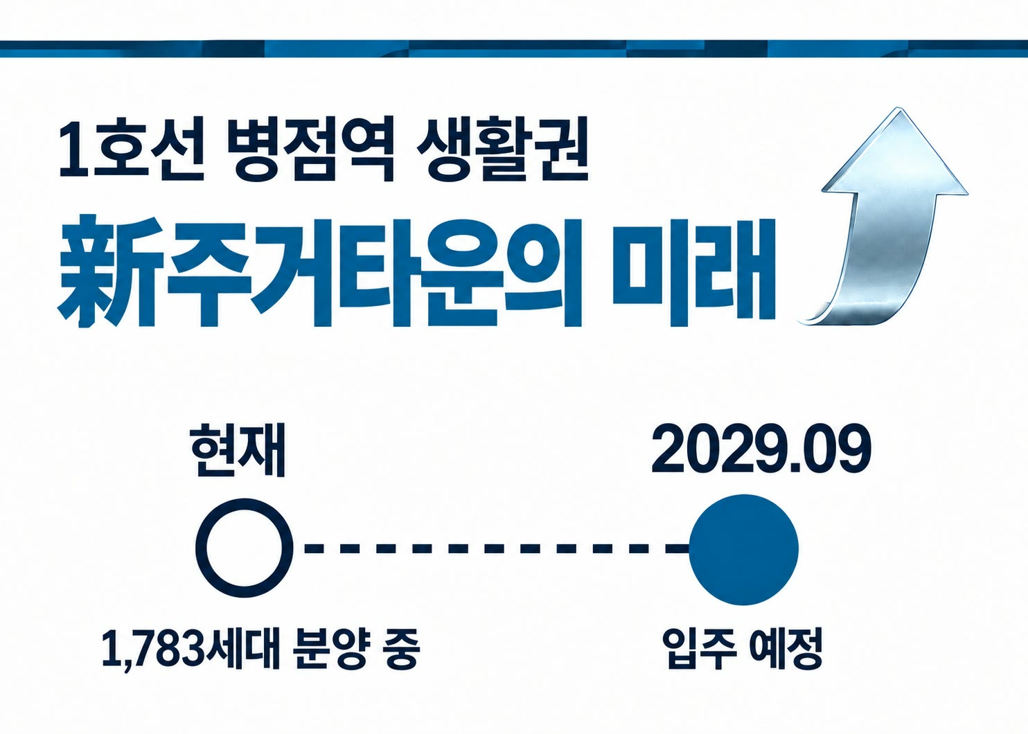 1호선 병점역 생활권 — 新주거타운의 미래. 현재 1,783세대 분양 중 → 2029.09 입주 예정